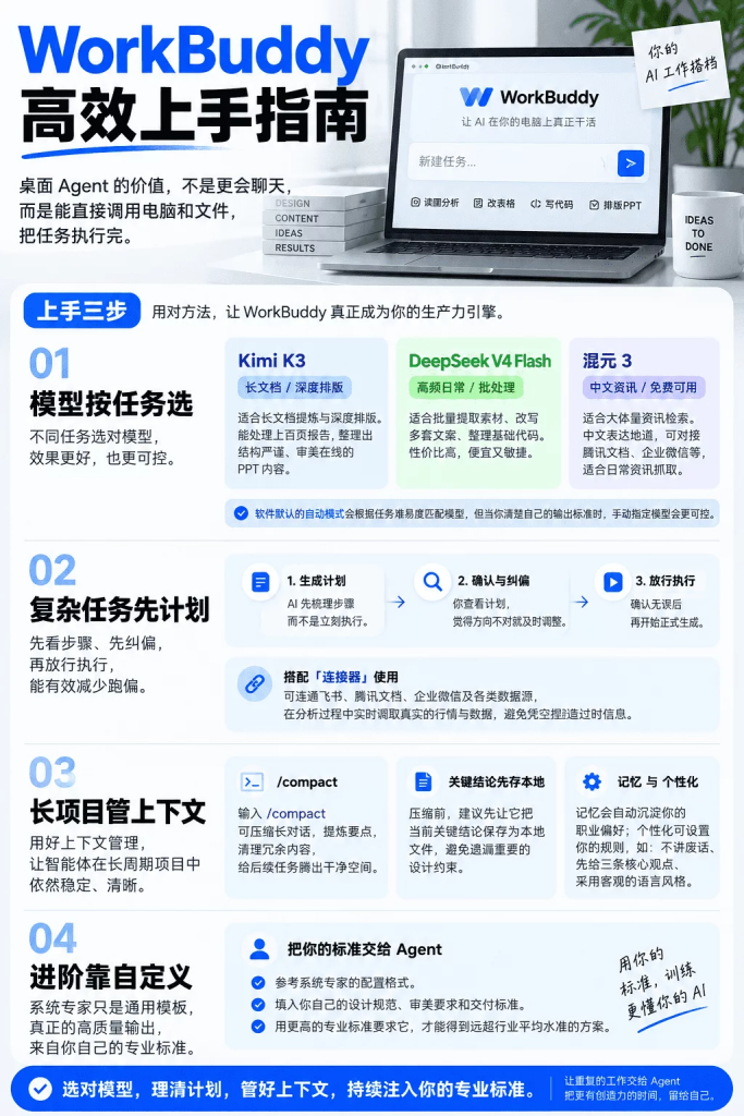 给小白的WorkBuddy教程！知道这几个动作让你越用越顺手！